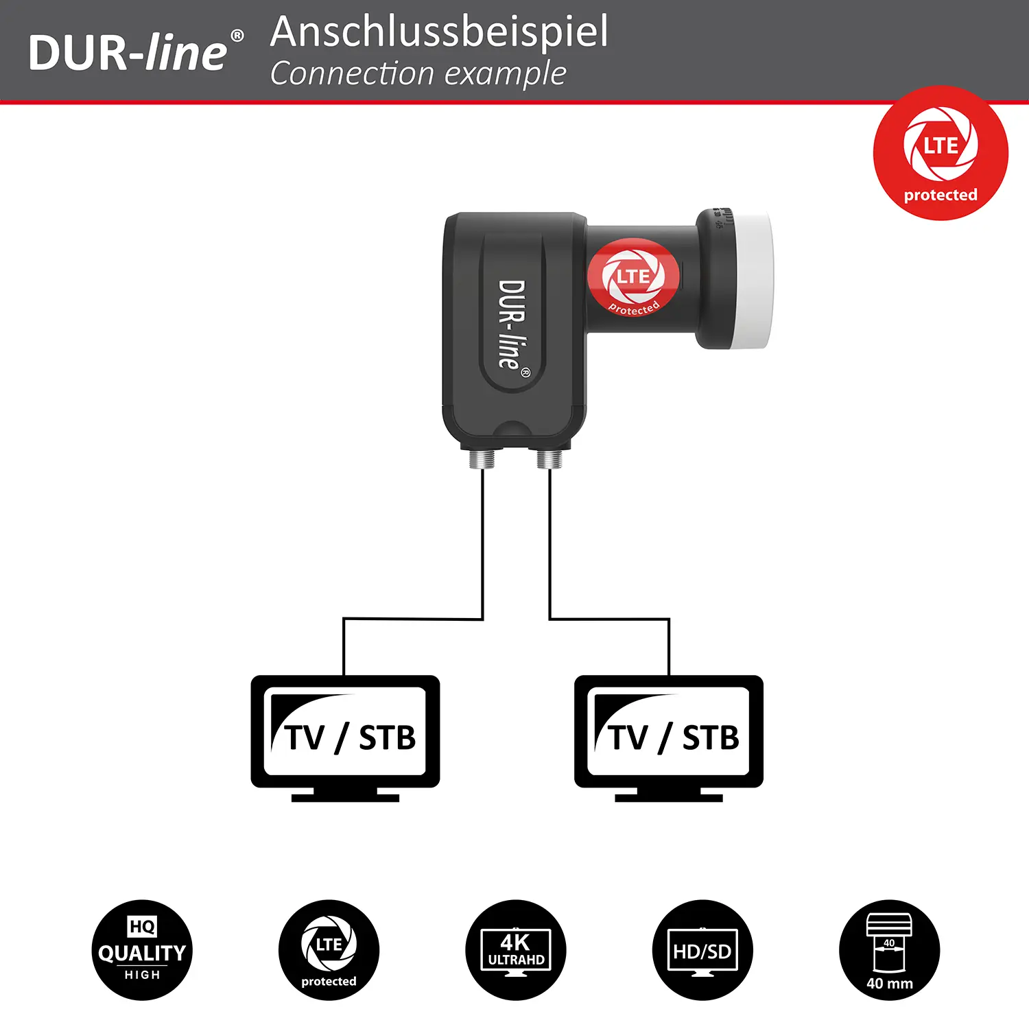 DUR-line +Ultra Twin LNB