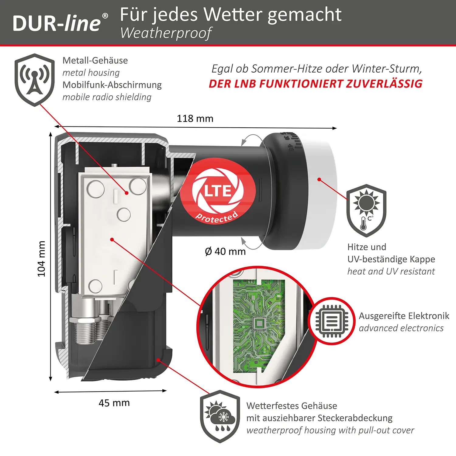 DUR-line +Ultra Quattro LNB