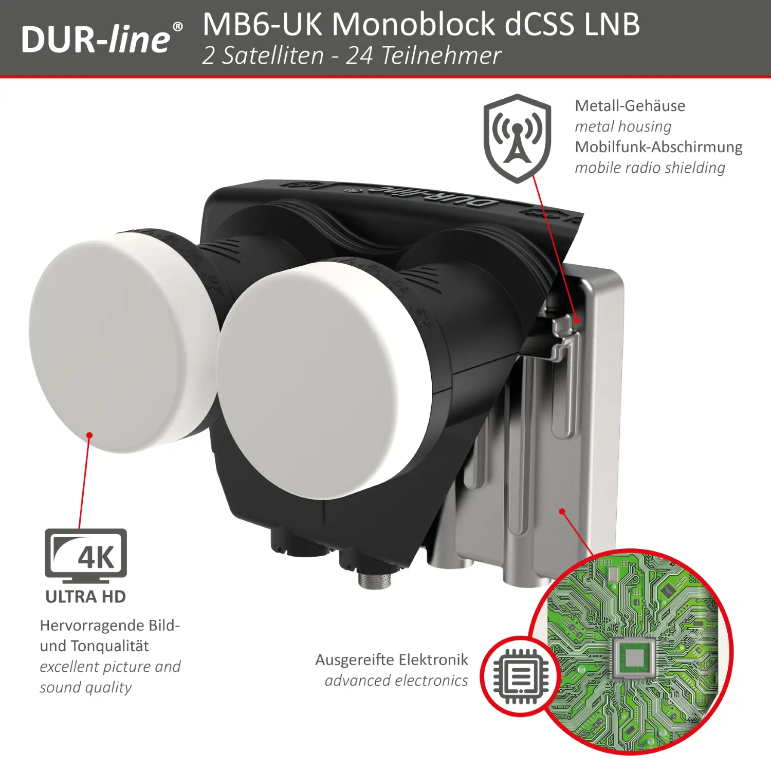 DUR-line Monoblock dCSS LNB DUR-line Monoblock dCSS LNB