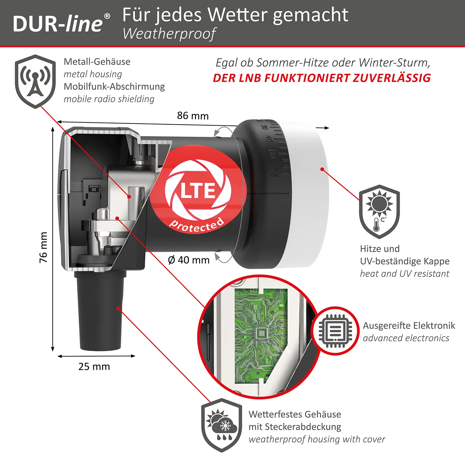 DUR-line +Ultra Single LNB