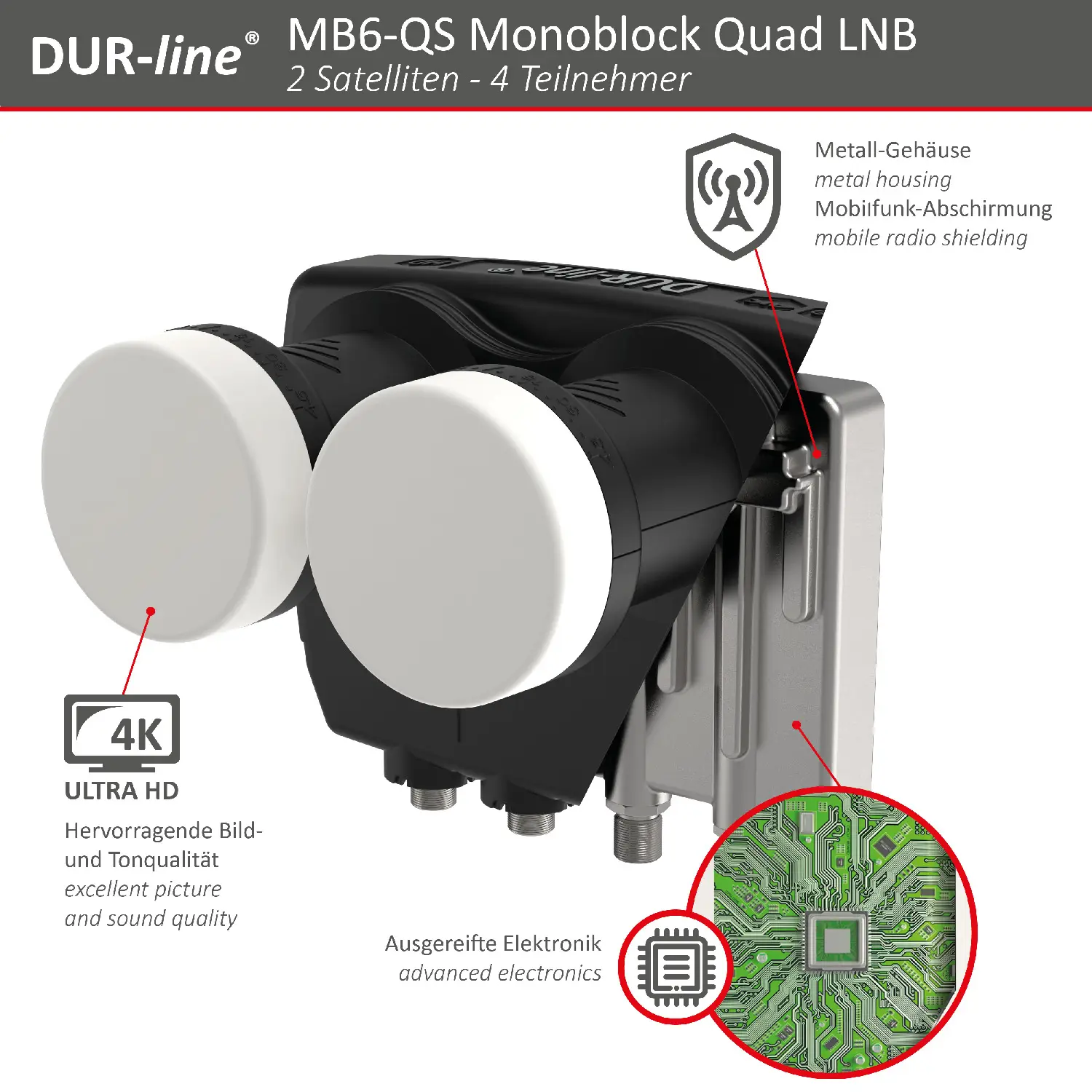 DUR-line Monoblock Quad LNB DUR-line Monoblock Quad LNB