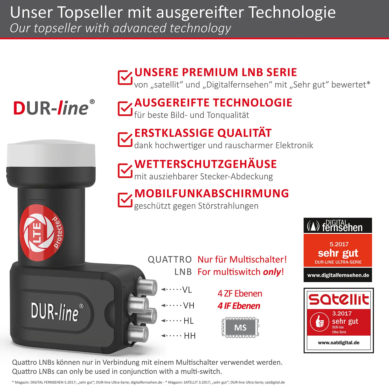 DUR-line +Ultra Quattro LNB