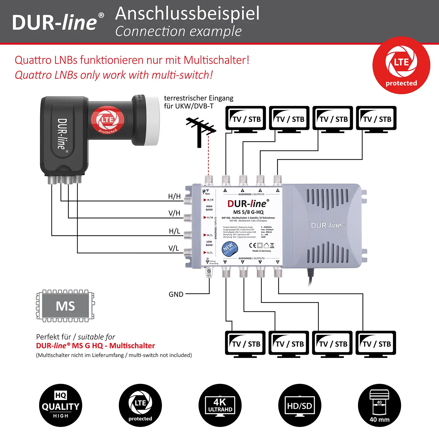 DUR-line +Ultra Quattro LNB