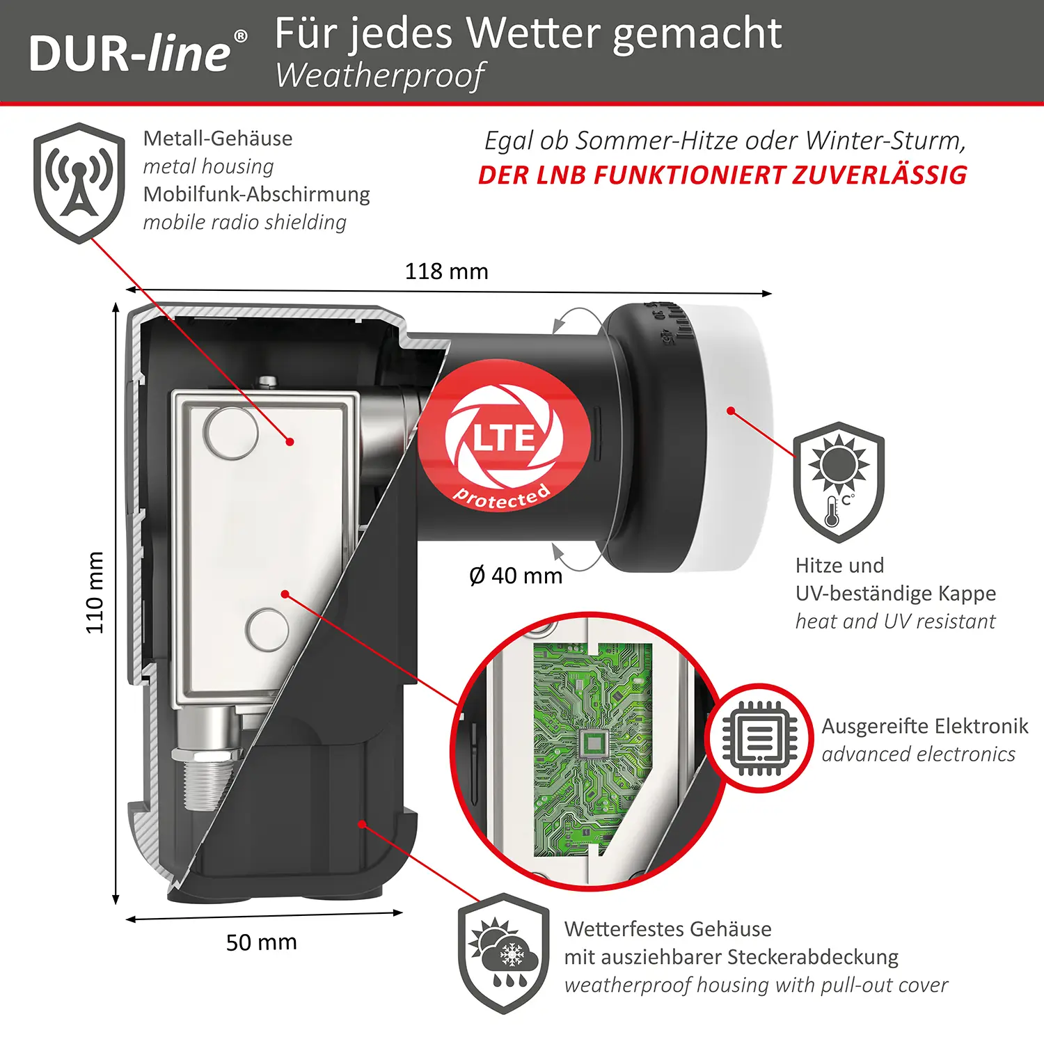 DUR-line +Ultra Twin LNB DUR-line +Ultra Twin LNB