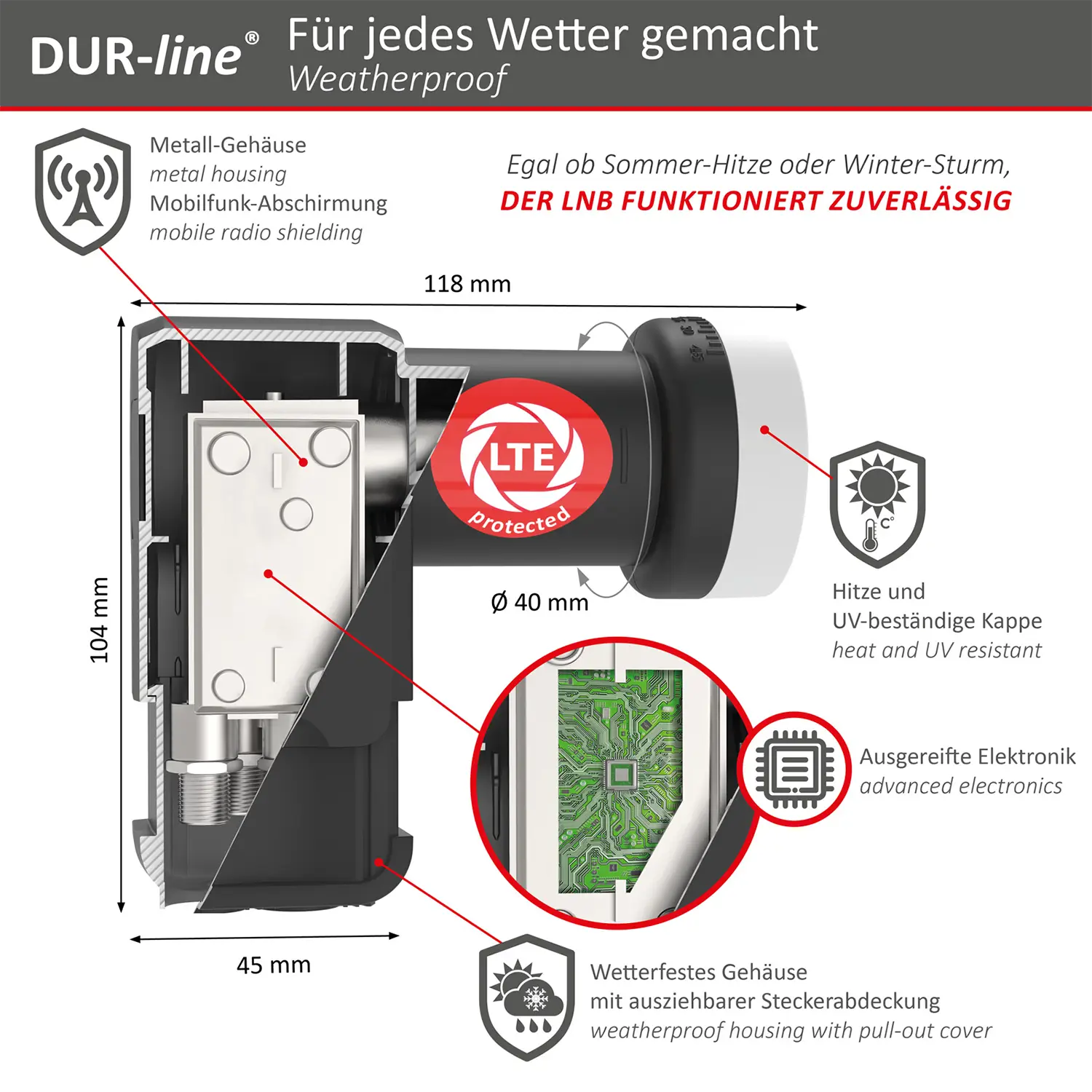 DUR-line +Ultra Quattro LNB DUR-line +Ultra Quattro LNB