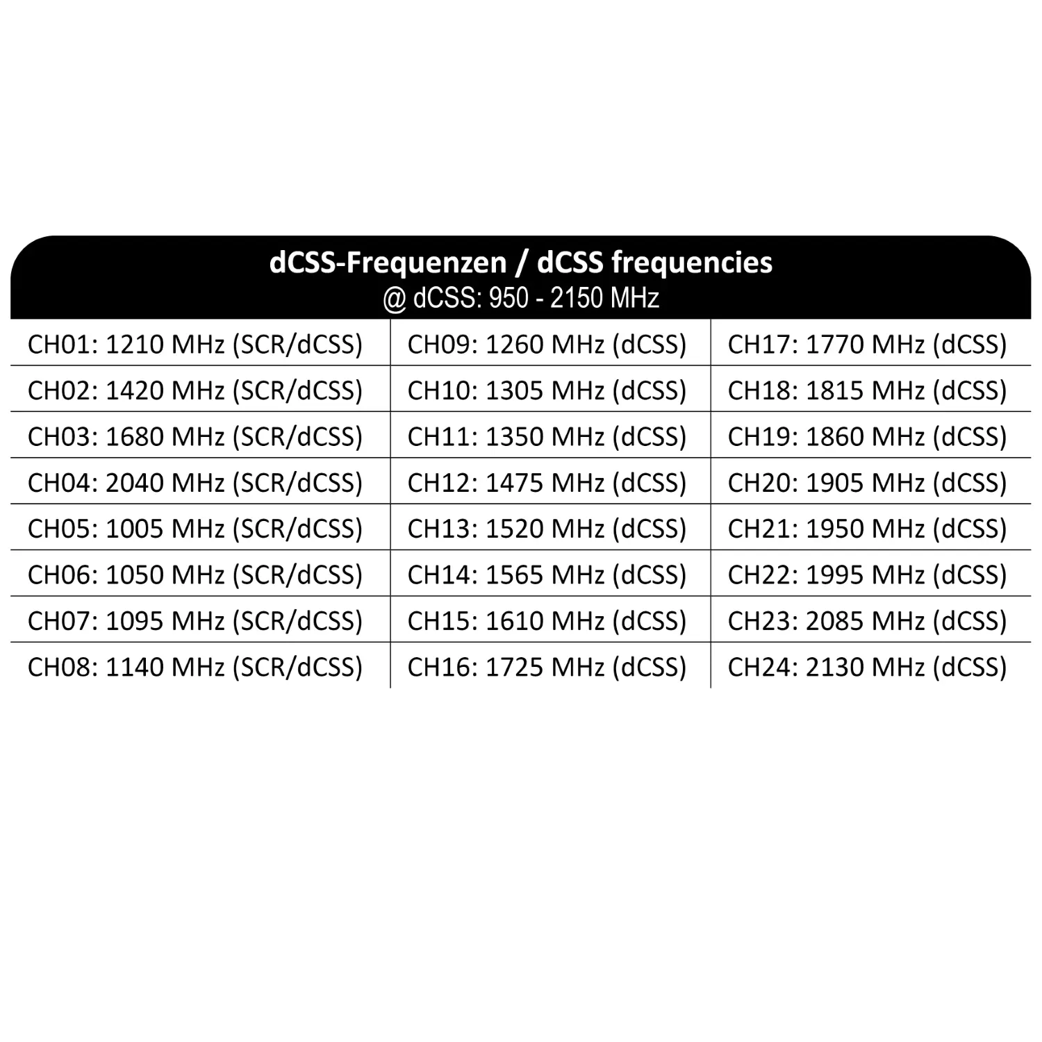 DUR-line Monoblock dCSS LNB DUR-line Monoblock dCSS LNB