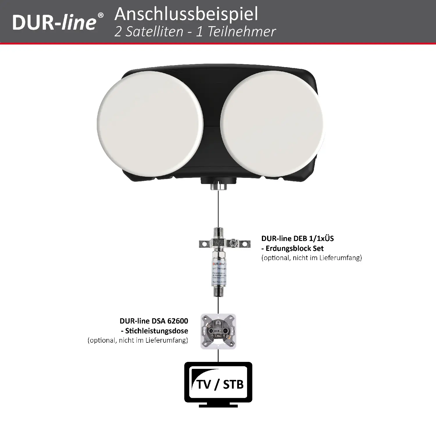 DUR-line Monoblock SingleLNB