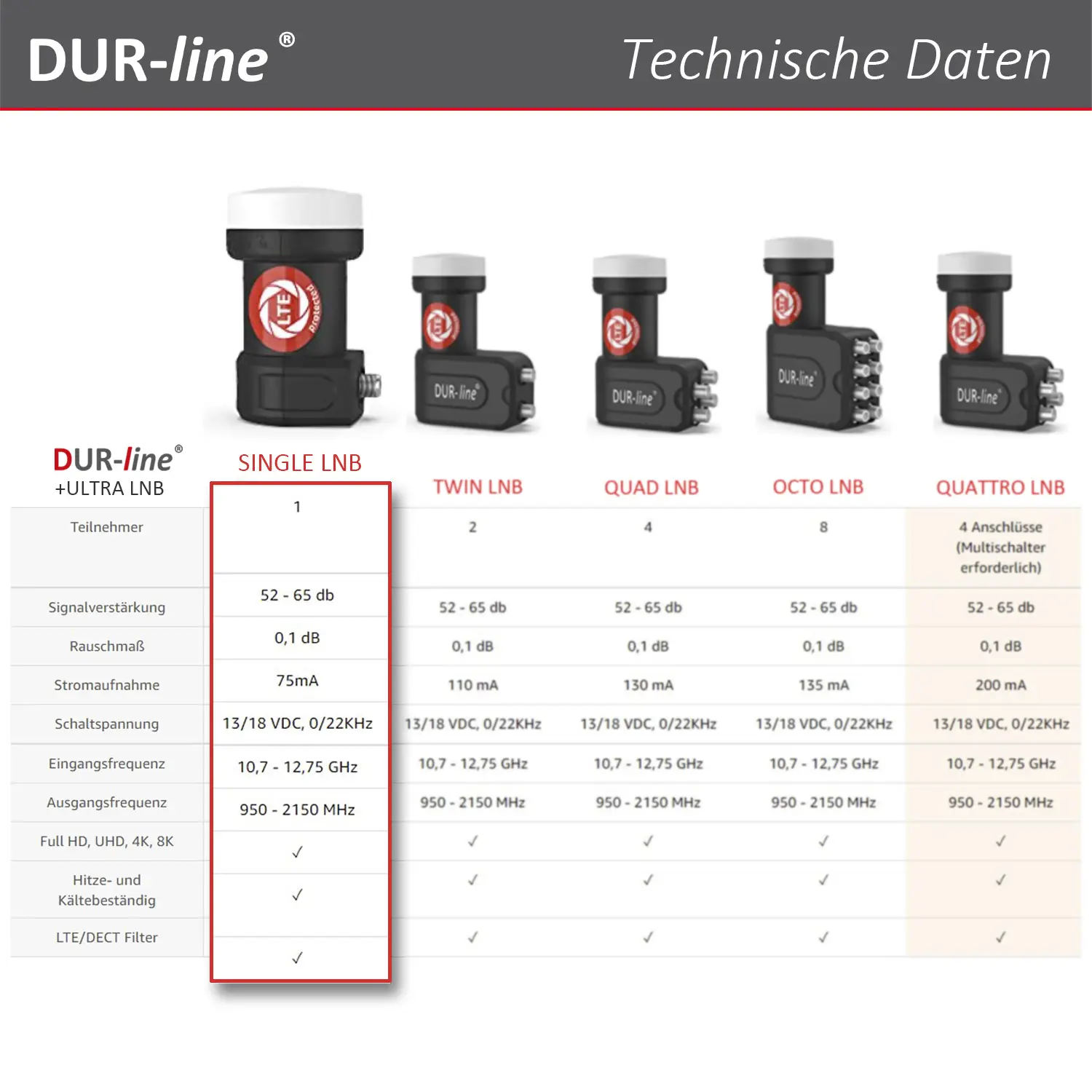 DUR-line +Ultra Single LNB